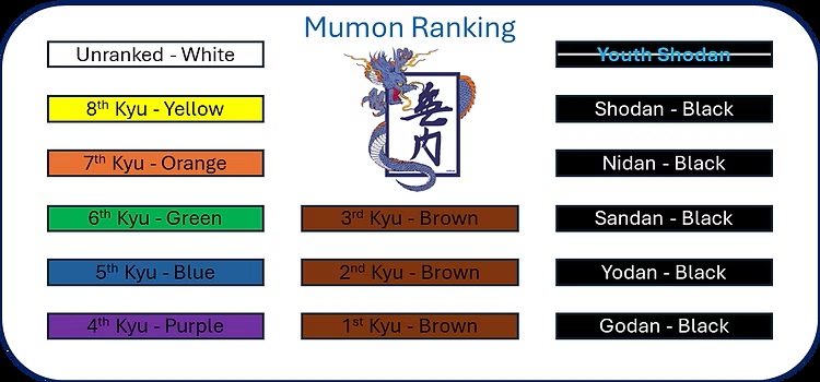 Mumon Ranking System